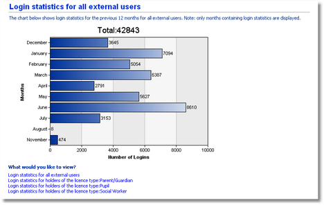 external_gateway_login_stats